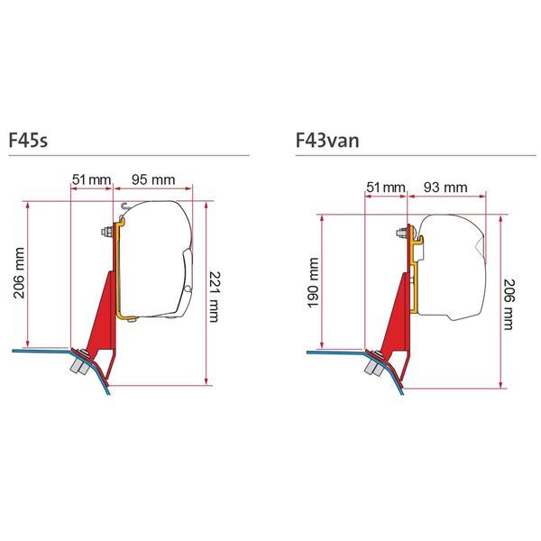 Fiamma Kit Ford Custom V710 RHD F45/F43 (98655Z197) - Fiamma wall installation adapters enabling secure awning mounting across different vehicle types - My Fiamma