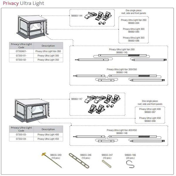 Fiamma Fitting for Privacy Room Ultra Light (98660-147) - Fiamma wall installation adapters enabling secure awning mounting across different vehicle types - My Fiamma